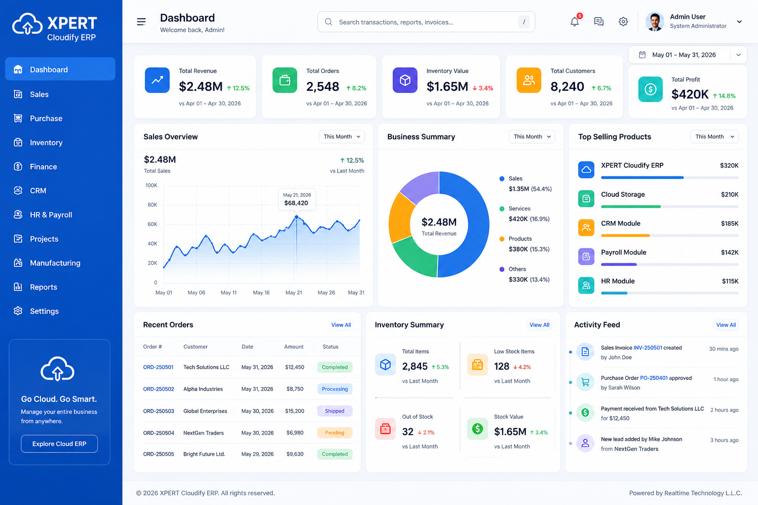 XPERT Electronics Computer Trading ERP Dashboard